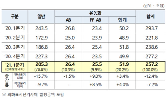 (한국예탁결제원 제공)
